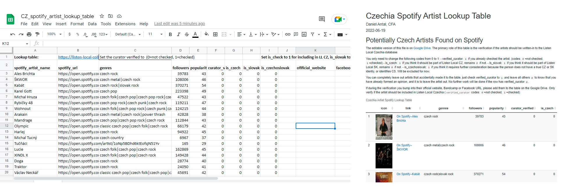 A quick verification of the identities we found on Spotify.